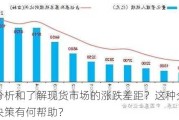 如何分析和了解现货市场的涨跌差距？这种分析对投资决策有何帮助？