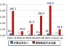 亚光科技(300123.SZ)：寻找与船艇类大型国企的合作机会