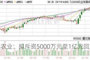 华英农业：拟斥资5000万元至1亿元回购股份