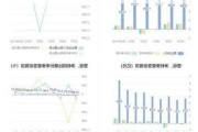 锐明技术：上半年净利润同比预增100.48%-123.67%