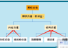 期权交易中的心理因素影响