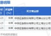 海天味业大宗交易折价成交10.00万股