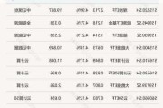 行业ETF风向标丨板块炒作快速轮动，两只电信ETF半日涨幅近4%