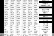 中国铁建：2024 年公开发行科技创新可续期公司债券发行结果公布