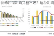 外糖价格波动如何影响郑糖市场？这种影响有哪些具体表现？