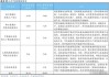 挖机：受油价持续上涨的影响，预计2024H2电动挖机销量同比增长1~4%