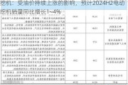 挖机：受油价持续上涨的影响，预计2024H2电动挖机销量同比增长1~4%