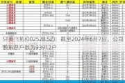 ST英飞拓(002528.SZ)：截至2024年6月7日，公司股东总户数为93912户