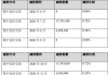 ST路通：高级管理人员庄小正计划减持不超过0.36%公司股份