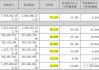 GUANZE MEDICAL盘中异动 早盘股价大跌7.50%报0.740港元