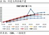 白糖产量恢复性增长：新需求预估促进市场稳定；棉花进口持续高位，播种面积略降