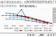 白糖产量恢复性增长：新需求预估促进市场稳定；棉花进口持续高位，播种面积略降