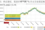 豆粕：供应宽松，现货价格下跌，6 月 6 日全国豆粕现货均价为 3402 元/吨