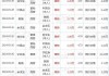 脑洞科技(02203.HK)出售合共4.07万股小康股份