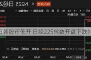 日韩股市低开 日经225指数开盘下跌1.4%