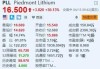 Piedmont Lithium宣布10月裁员32% 今年已裁减近半数员工