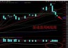 沪指涨0.76%终结日线五连阴