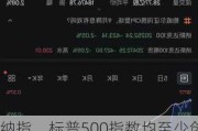 纳指、标普500指数均至少创2022年12月以来最大单日跌幅 特斯拉跌超12%