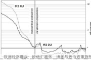 欧洲经济鏖战：股债汇震荡，通胀与政治双重施压