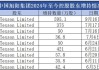 中国旭阳集团拟1.81亿元收购旭阳研究院的100%股权