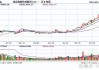 收评：红枣、集运指数涨超2%