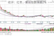 收评：红枣、集运指数涨超2%