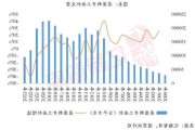 房地产行业4月观察：存量去化 ***收储