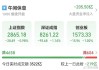 A股三大指数均跌超1%