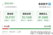 A股三大指数均跌超1%