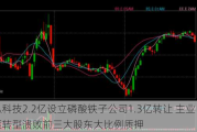 合纵科技2.2亿设立磷酸铁子公司1.3亿转让 主业不振转型溃败前三大股东大比例质押