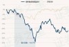 银华集成电路混合A：最新净值0.7967元，近1个月收益率9.69%领先同类