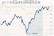 银华集成电路混合A：最新净值0.7967元，近1个月收益率9.69%领先同类