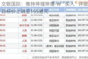 交银国际：维持哔哩哔哩-W“买入”评级 目标价上调至155港元