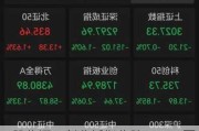 A股收评：创业板指收跌1.35% 两市超4000家个股飘绿