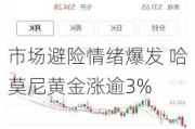 市场避险情绪爆发 哈莫尼黄金涨逾3%