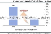 景嘉微：GPU芯片研发周期为3-5年 尚未用于AI PC