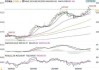 全球“大缓和贸易”已经结束！机构推荐投资组合25%持实物黄金：六年内金价将触及4800美元