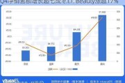 Q4净销售额增长超七成 e.l.f. Beauty涨超17%