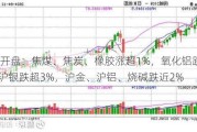 期货开盘：焦煤、焦炭、橡胶涨超1%，氧化铝跌超4%，沪银跌超3%，沪金、沪铝、烧碱跌近2%