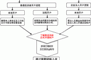 期货什么交易机制