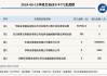 新三板基础层公司ST春茂登龙虎榜：当日价格振幅达到122.22%