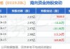 创梦天地(01119)注销457.56万股已回购股份