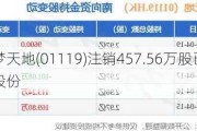 创梦天地(01119)注销457.56万股已回购股份