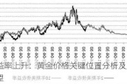 美债收益率上升：黄金价格关键位置分析及原油阻力突破展望