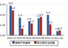 科力尔：公司2024年半年度计提的资产减值准备合计约688万元（未经审计）