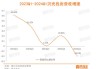 贝壳-W(02423.HK)：2024年7月22日注销930.1万股回购股份