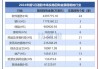 加科思-B(01167)6月14日斥资37.76万港元回购20.37万股