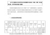 铭普光磁实控人拟减持不超1180万股 曾现股份质押逾期违约