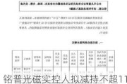 铭普光磁实控人拟减持不超1180万股 曾现股份质押逾期违约