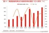 通用电气：二季度营收 82.2 亿，每股收益 1.2 美元